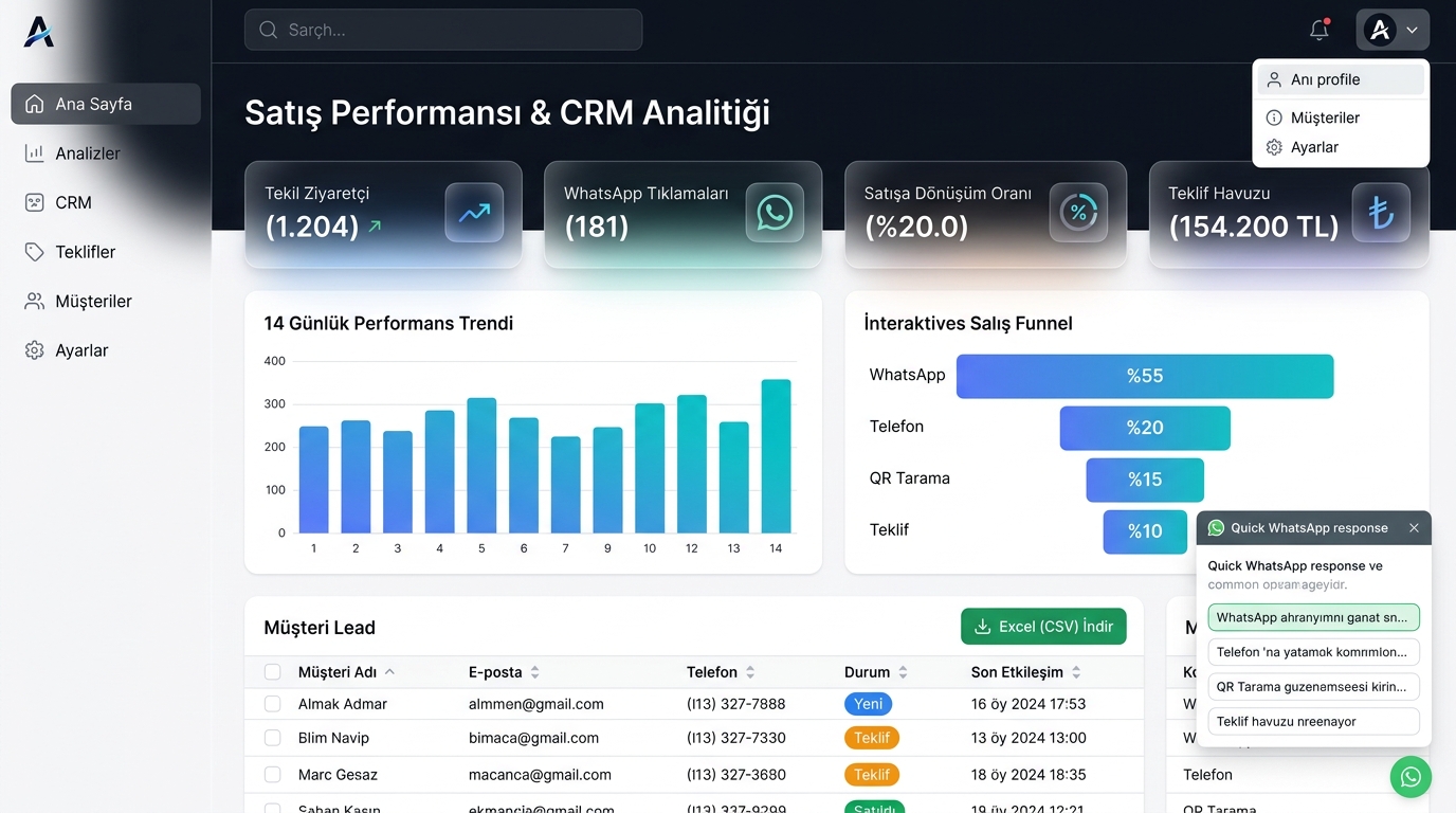 Alsatbu Mağaza Canlı Satış ve CRM Analitiği Performans Dashboard Arayüzü